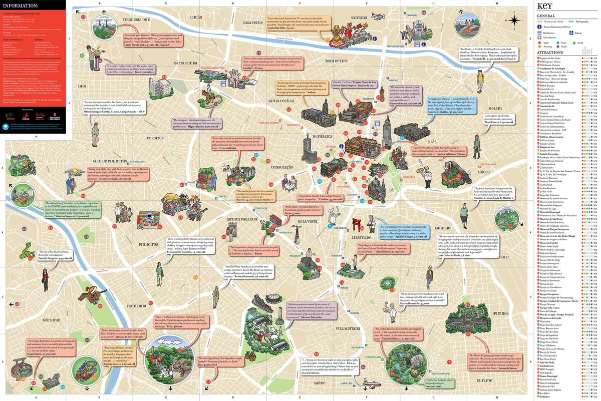 mapa de Sao Paulo lugares de interés 